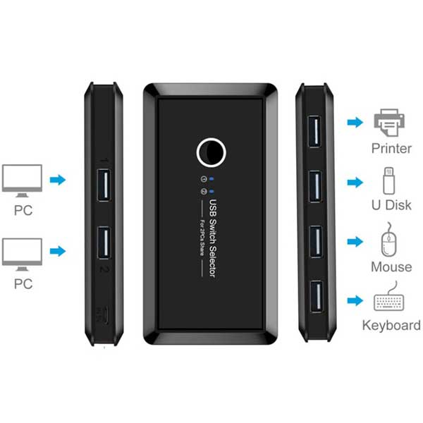 贈呈 USB2.0端子 手動切替器 2入力1出力 USB切替器 セレクター プリンタなどを共有 PCアクセサリー