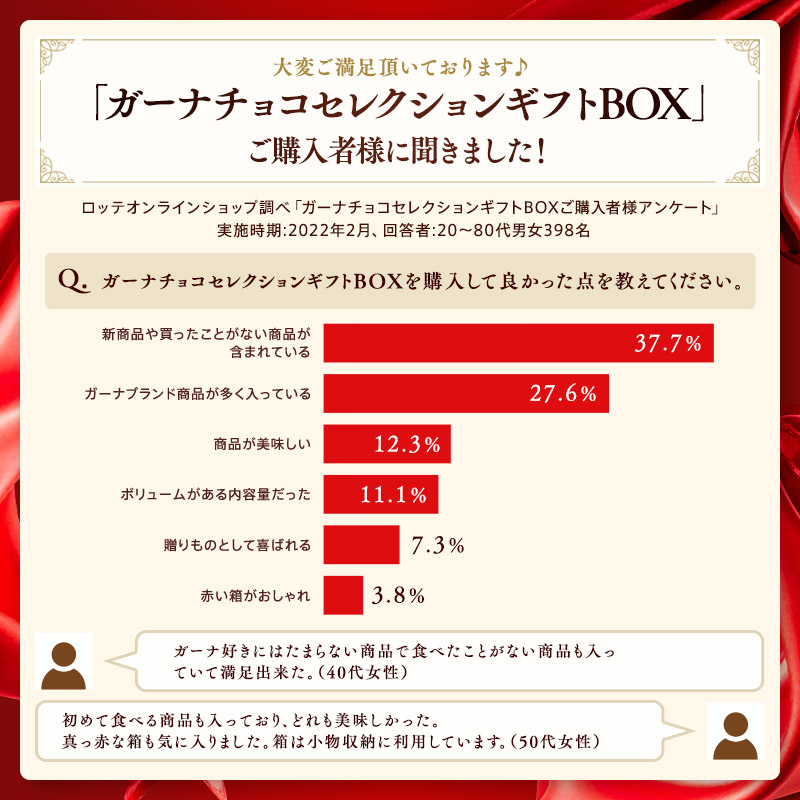 ロッテ公式】ガーナチョコセレクション ギフト BOX 母の日オリジナル 