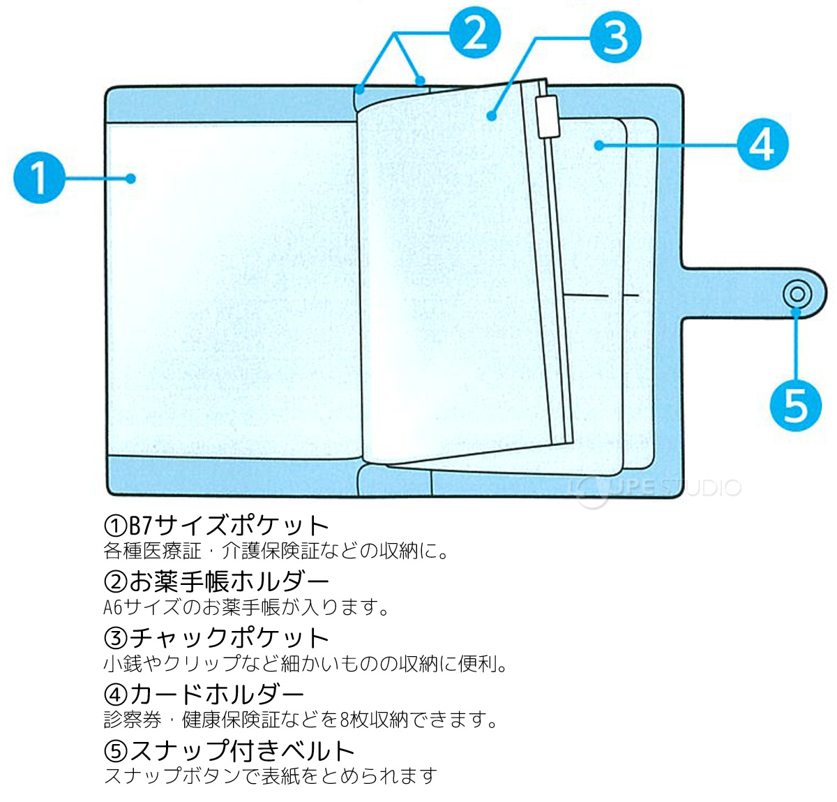 楽天市場 お薬手帳 カードホルダーセットセール 10個入り ケース カバー 保険証 診察券 かわいい おしゃれ 通院ケース 日本製 デビカ ルーペスタジオ