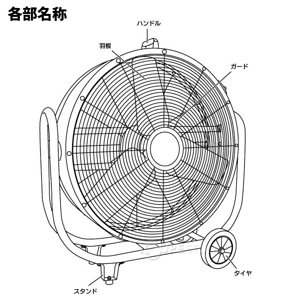 楽天市場 75cm ビッグファン 全閉式 単相 100v Bf 75v ナカトミ 大型工場扇 工場扇 工場用 業務用扇風機 畜舎 換気 Nakatomi ルーペスタジオ