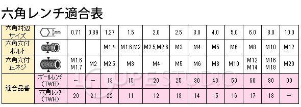 楽天市場 六角レンチ Twh 24 エンジニア ルーペスタジオ