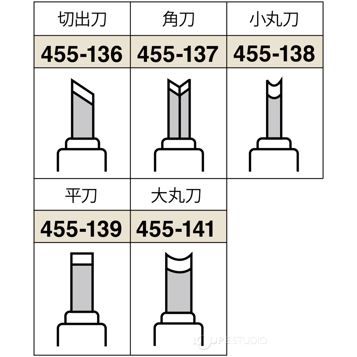 市場 彫刻刀 小学生 ギンポー 文房具 みかさタイプ 一本のみ 学童用品 彫る