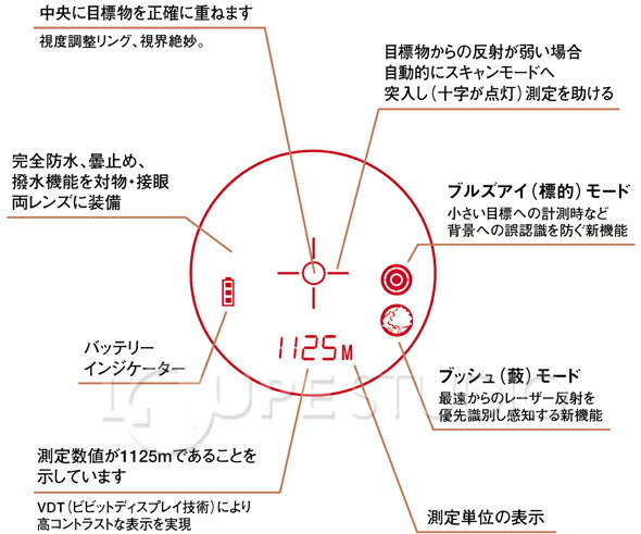 ライトスピード Gフォース1300DX G-FORCE1300DX Bushnell 距離 測定器 ライトスピード Gフォース1300DX G-FORCE1300DX Bushnell 距離 測定器