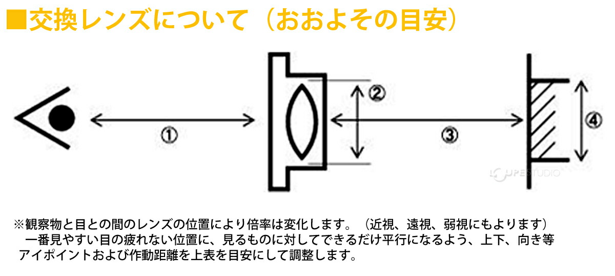 ポイント10倍 4倍 4xar デスクホルダー固定式フリーアーム Lskワイド Fd型 Led照明拡大鏡 オーツカ光学 検品 業務用 作業用 読書 手芸 ライト付き Led ルーペ 拡大鏡 計測工具