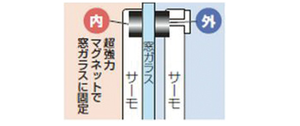 楽天市場 温度計 プチサーモ ツイン 室内 室外 温度測定 外気温 シンワ測定 ルーペスタジオ