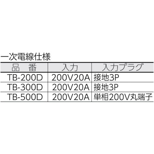 日動 変圧器 降圧専用トラパック [TB-300D] 3KVA 販売単位 旅行用品