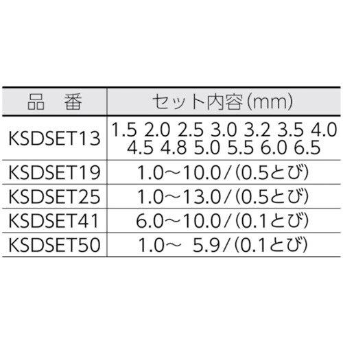 三菱Ｋ ＳＥＴ 鉄工用 ハイスドリルセット （スチールケース ４１本入