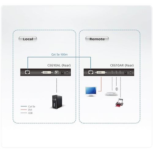 Kvmスイッチ Aten Kvmエクステンダー Usb Dvi対応 1 9 1 0 100m Hdbaset Class A Extremeusb対応 Ce610a Ce610a 販売単位 1 送料無料 Painfreepainrelief Com