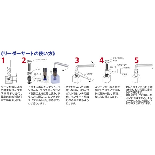 3周年記念イベントが 外径 内径 NOGA リーダーサート ねじ補修キット