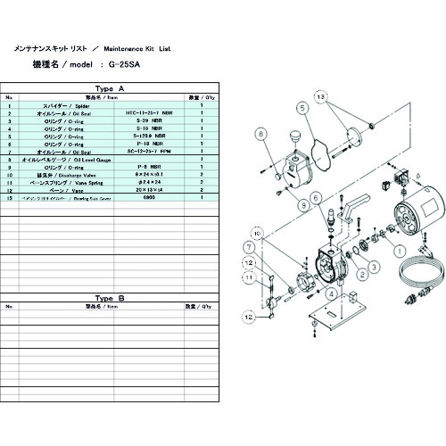アルバック 真空ポンプ用メンテナンスキット G-25SA用 [G-25SA MAINTENANCEKIT] 販売単位：1 送料無料｜ルーペスタジオ