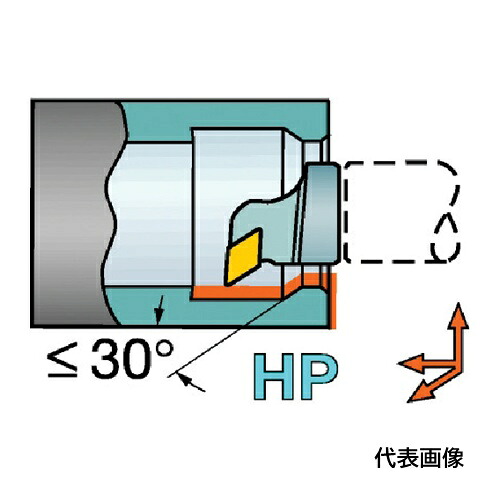SANDVIK コロターンSL T-Max P用HPカッティングヘッド(410) [SL-PDUNL-40-15HP] 販売単位：1 送料無料