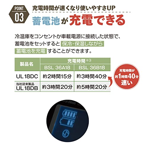 HiKOKI（ハイコーキ） UL18DC(WMB)冷温庫 蓄電池1個付き 『直販最安