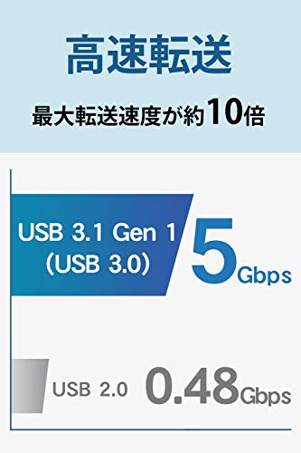 受注生産品 アイ オー データ ポータブルHDD 5TB USB 3.1 Gen1 バス ...