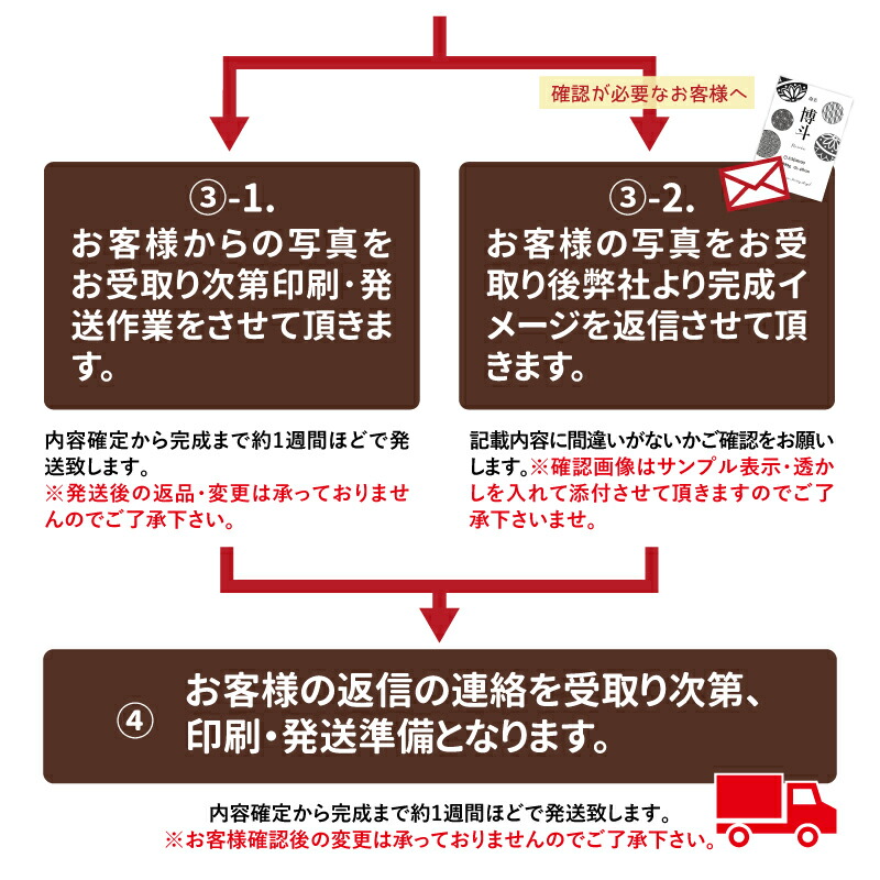 市場 ＼限定クーポン 名入れ無料 ハローエンジェル 命名紙 命名書 名前 誕生日 洋風 出生時間 命名 赤ちゃん 和柄 送料無料 ベビーアートポスター  シンプル