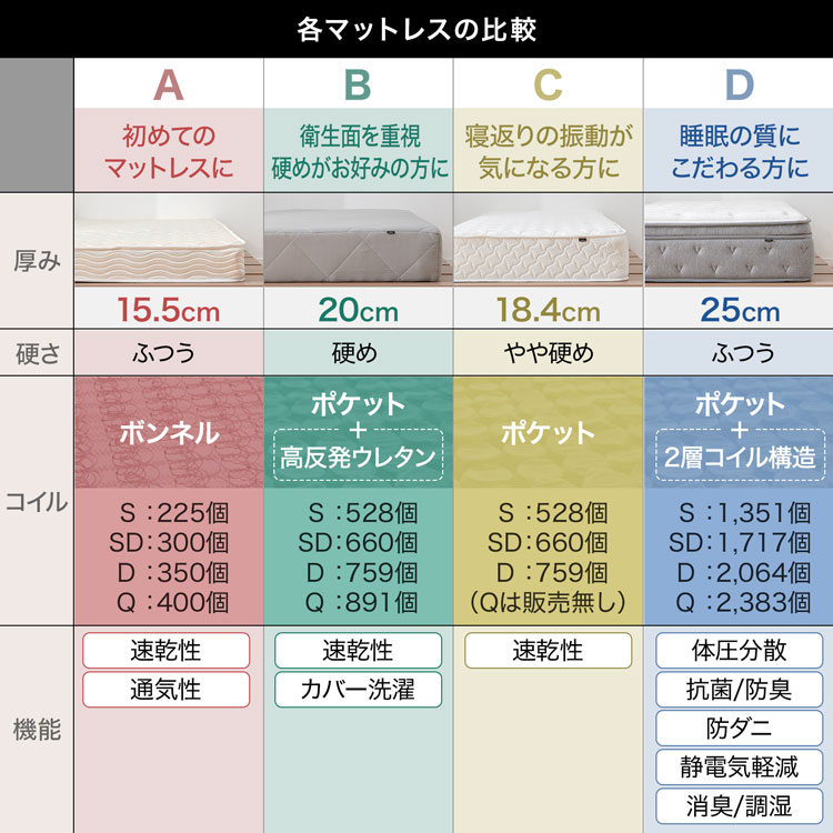 [枚数限定クーポン配布中! 10/1 0:00-10/3 23:59] ベッド ベッドフレーム ローベッド ヘッドボード 収納 収納付ベッド すのこ すのこベッド 収納付き 脚 脚付き 宮付き 棚付き 棚 コンセント 在宅 マットレスセット マットレス ロータイプ ロー リモコン収納
