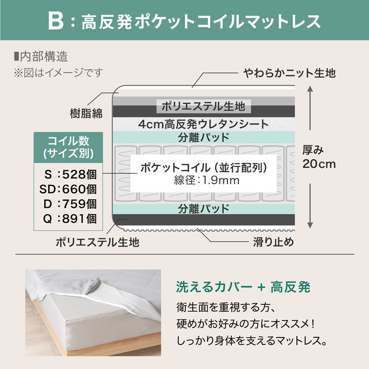 [枚数限定クーポン配布中! 10/1 0:00-10/3 23:59] ベッド ベッドフレーム ローベッド ヘッドボード 収納 収納付ベッド すのこ すのこベッド 収納付き 脚 脚付き 宮付き 棚付き 棚 コンセント 在宅 マットレスセット マットレス ロータイプ ロー リモコン収納