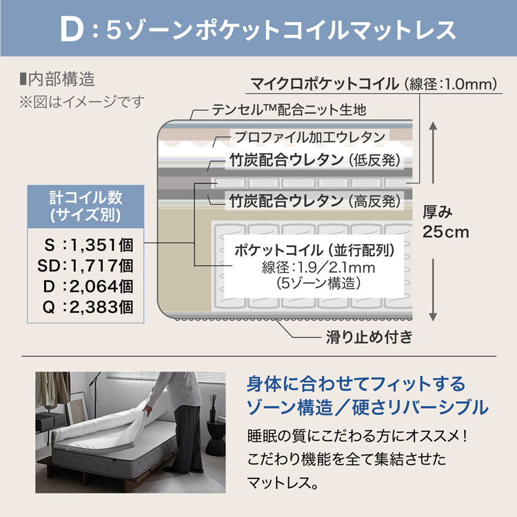 [枚数限定クーポン配布中! 10/1 0:00-10/3 23:59] ベッド ベッドフレーム ローベッド ヘッドボード 収納 収納付ベッド すのこ すのこベッド 収納付き 脚 脚付き 宮付き 棚付き 棚 コンセント 在宅 マットレスセット マットレス ロータイプ ロー リモコン収納