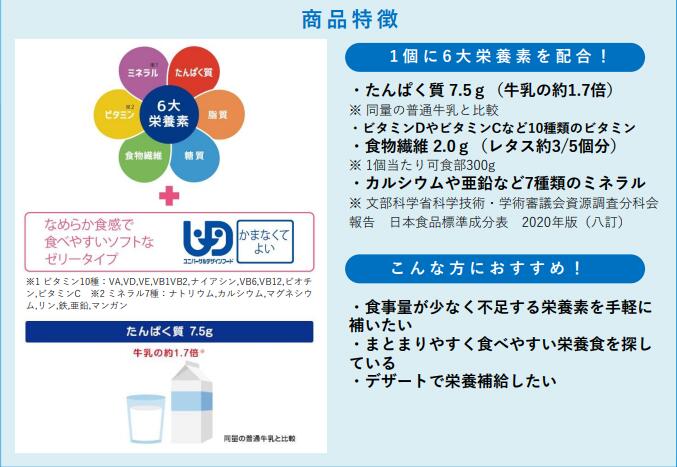 新しいコレクション 明治 メイバランスソフトJelly マスカットヨーグルト味 125ｍL whitesforracialequity.org