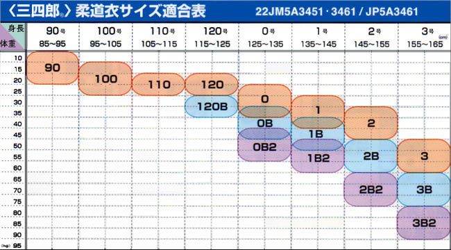 上 2文字 下 2文字 名前刺繍付き 22jm5a3461 22jp5a3461 柔道着 ミズノ 一重織 柔道衣 帯セット 上下セット 帯なし Si 22jm5a3461 ミズノ 三四郎