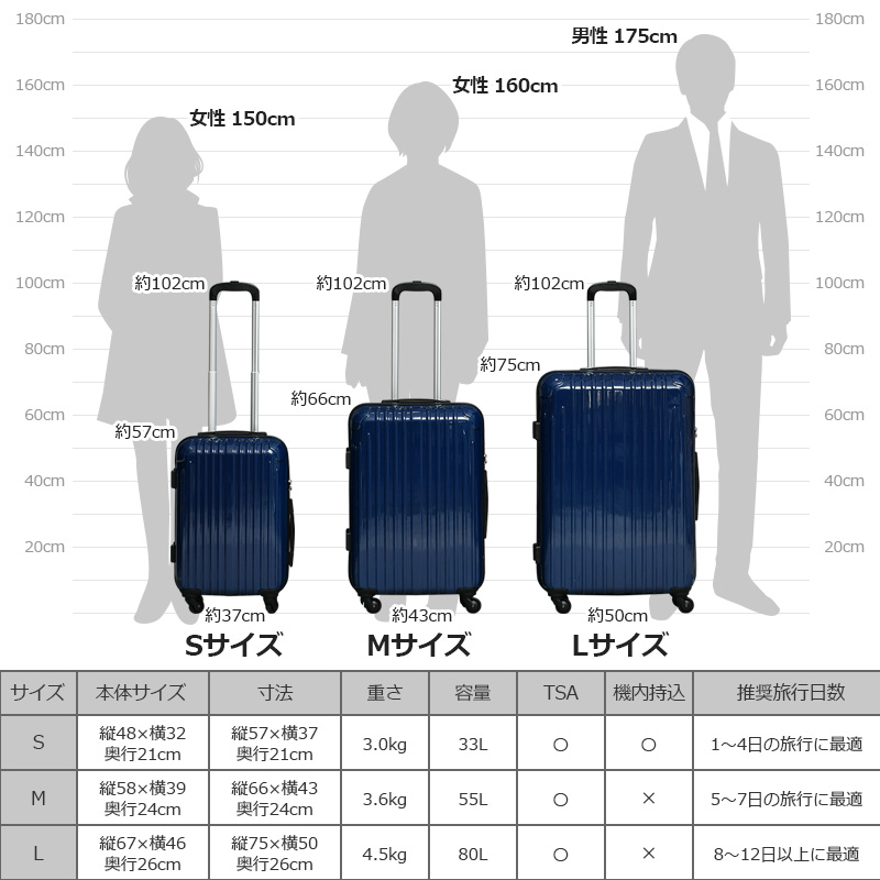 【楽天市場】スーツケース 機内持ち込み 軽量 キャリーケース かわいい sサイズ ss キャリーバッグ おしゃれ レディース 子供用 lcc