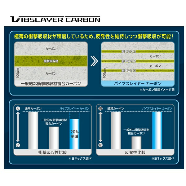 楽天市場】エフレーザー5V／F-LASER 5V（FLR5V）《ヨネックス ...