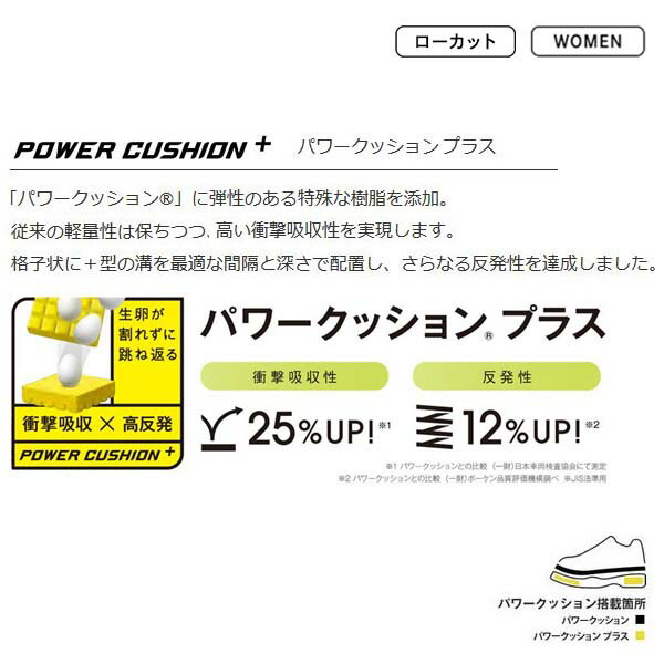 メイルオーダー パワークッション フュージョンレブ4 ウィメン AC POWER CUSHION FUSIONREV 4 WOMEN レディース  SHTF4LAC 《ヨネックス テニス シューズ》 fucoa.cl