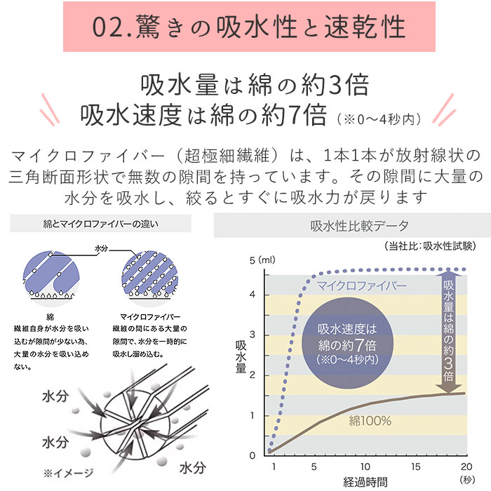 楽天市場 乾燥 速乾タオル 速乾 タオル 旅行用 柔らかい 吸水 通販 薄手 大きめ マイクロファイバー マイクロファイバータオル Carari カラリ ヘアドライタオル 即 髪 ヘア タオル 薄型 1018 Cmthd Car00 0002 Backyard Family 雑貨タウン