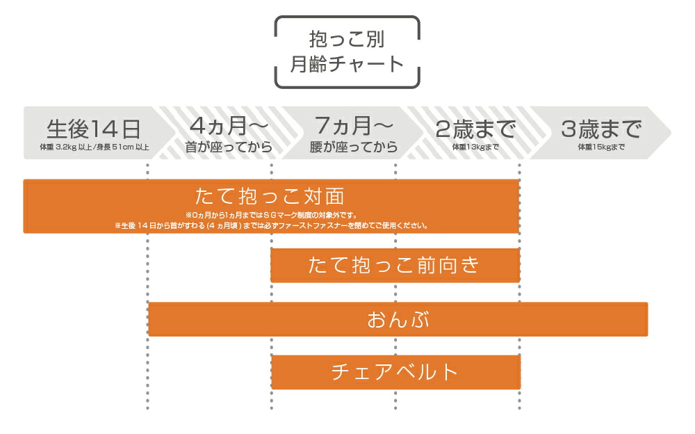 価格改定しました 抱っこ紐 抱っこひも 抱っこひも 新生児 コンパクト おんぶ Angelette アンジェレッテ ベビーキャリアオール 新生児 L4590 ラッキー工業 ラッキーインダストリーズ 簡単 L4590 5p01oct16 ラッキーベイビーストア新生児 抱っこひも コンパクト