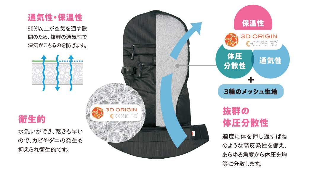小柄なママにフィットする抱っこ紐】 angelette アンジェレッテ