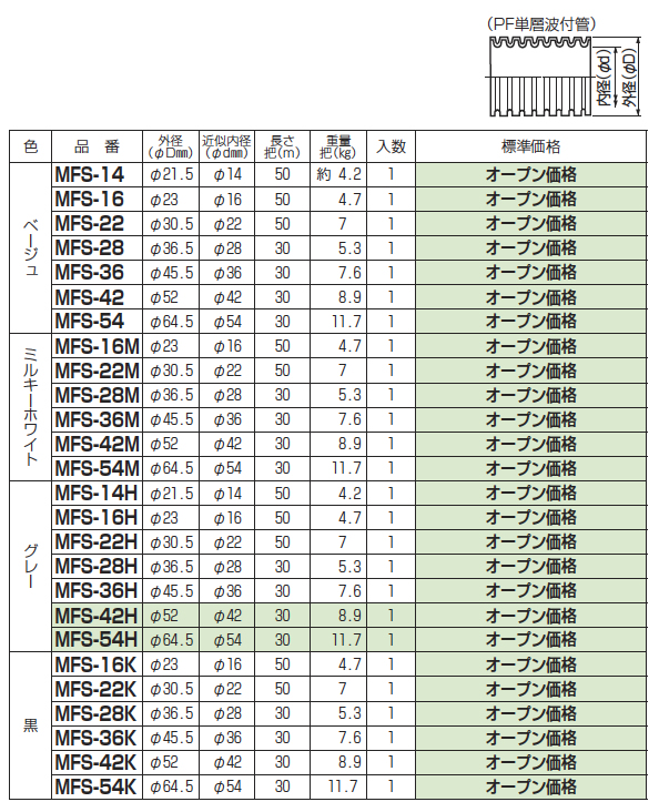 楽天市場 未来工業 ミライミラフレキss Pfs Pf 単層波付管外径 F23mm近似内径 16mm長さ 50m重量 把 4 7kg色 ベージュmfs 16 電材proショップ Lumiere