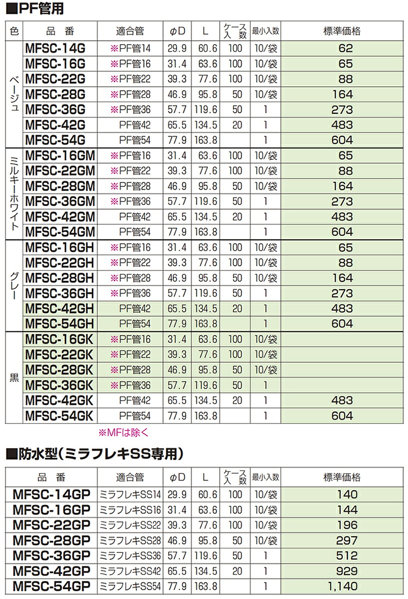 【楽天市場】【未来工業】ミライPF管付属品カップリング（PF管用)適合管：PF管42色：ベージュ販売単位：1コMFSC-42G：電材PRO ...