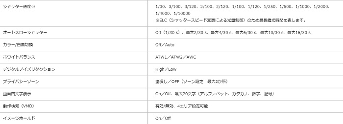 市場 Panasonic パナソニック屋外ドームタイプ 天井設置専用 ネットワークカメラ設置セット2台防犯カメラbb Sw374 電材proショップ