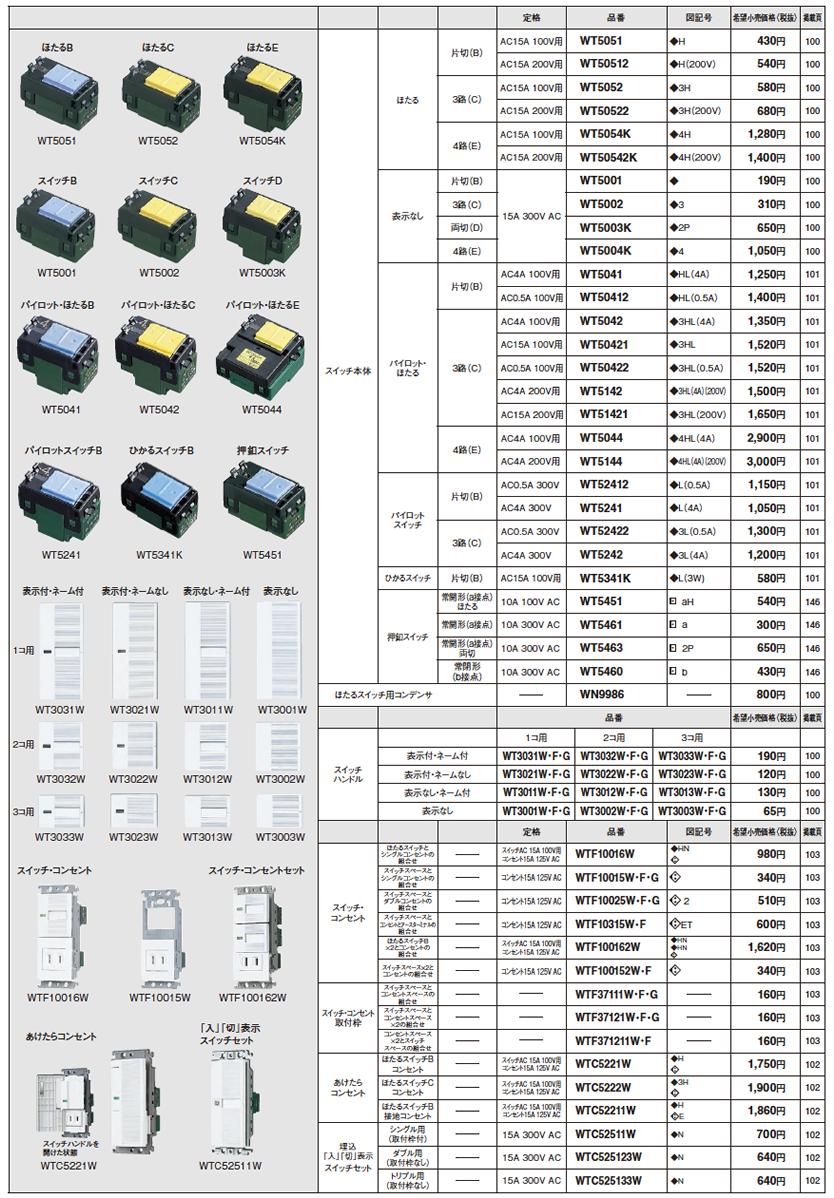 63％以上節約 10枚入り 埋込スイッチ用 ダブルハンドル ネームなし 表示なし WT3002W パナソニック コスモシリーズワイド21  rmladv.com.br