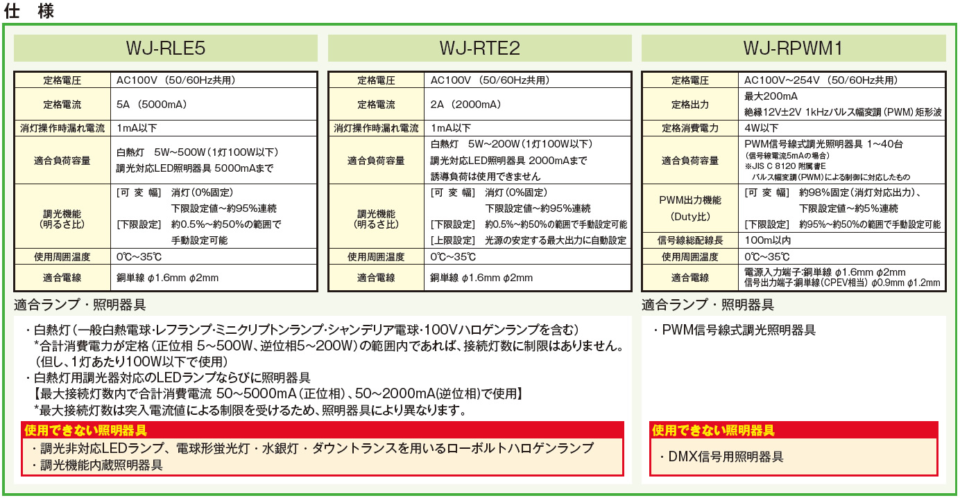 β神保電器 配線器具【WJ-RLE5】J・WIDEシリーズ ライトコントロール