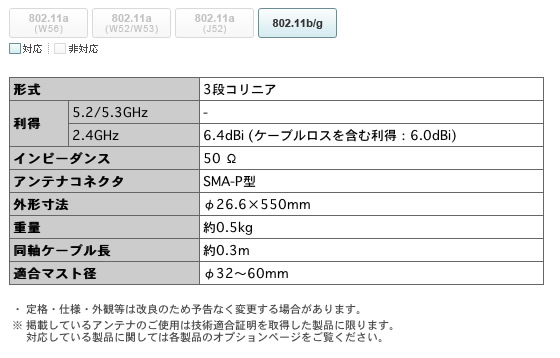 品質のいい の Icom 無指向性ショートアンテナ同軸ケーブル約0 3m Ah 153 破格値下げ商品の