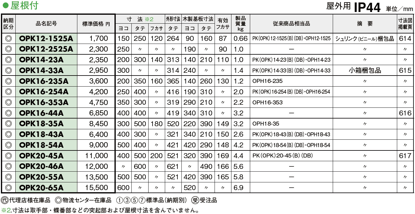 日東工業 キー付耐候プラボックス(屋根付) OPK20-45A :20231018144009