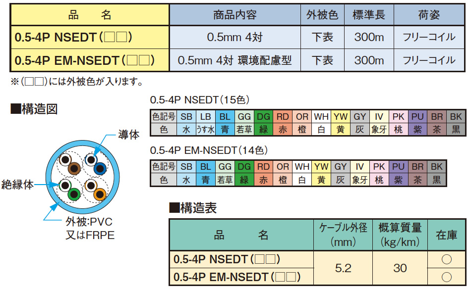 【楽天市場】【日本製線】カテゴリ5e U/UTPケーブル0.5mm 4対 環境配慮型300m：電材PROショップ Lumiere