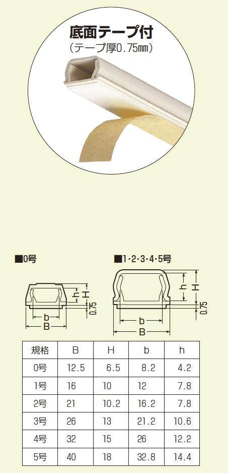 楽天市場 未来工業 ミライプラモール テープ付 2号 色 クリーム C 全長 １mpml 2ct 電材proショップ Lumiere