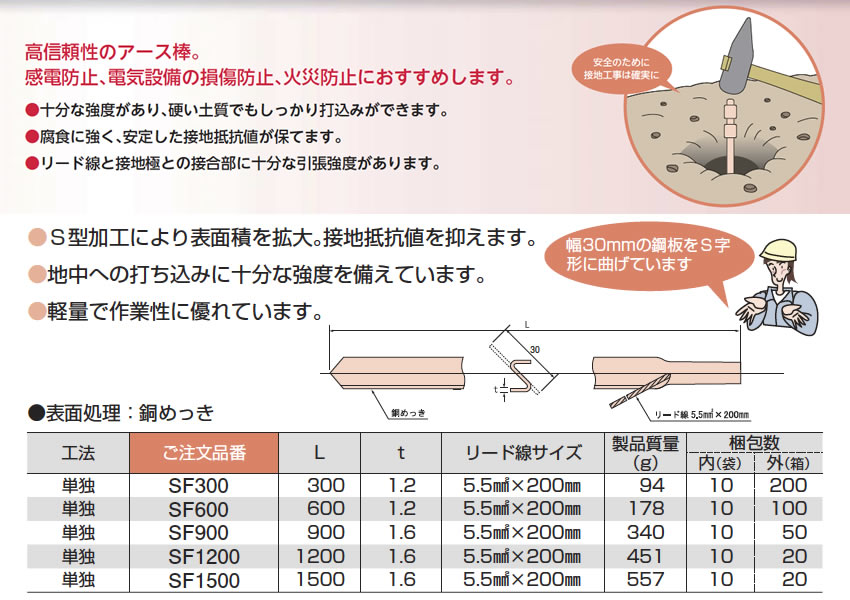 日動電工 一束化工法機材 架線金物 ガイド工具 1号 IK-GK1