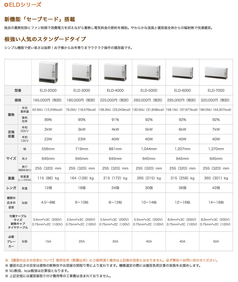 電器蓄熱暖房機『暖吉くん』・ELDシリーズ（ファンタイプ）・深夜電力