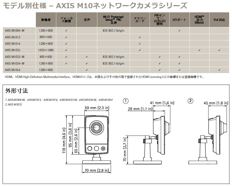 【楽天市場】【Axis】アクシス・M10ネットワークカメラシリーズAXIS M1013 ネットワークカメラAXIS M1013：電材PRO