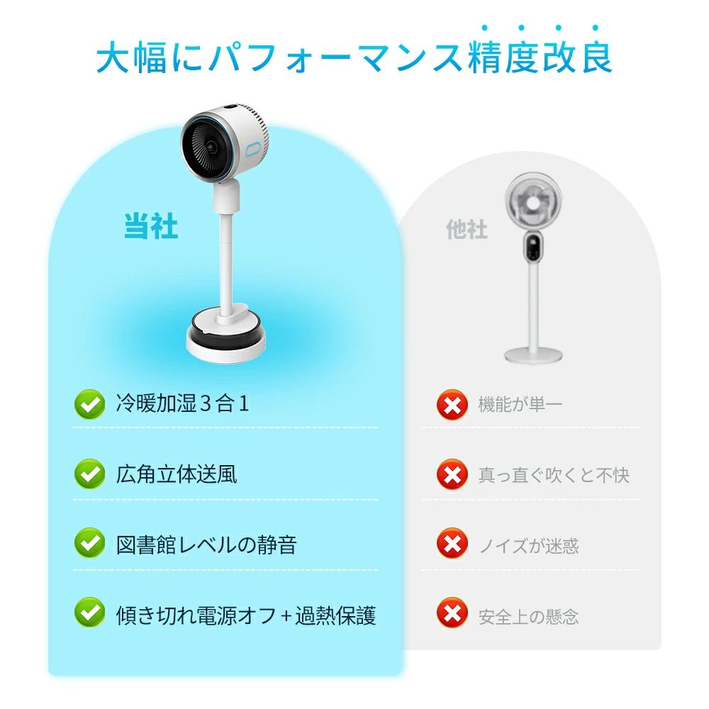 ＼2025新品★正規品★加湿★暖風機／ セラミックヒーター 加湿器 冷暖兼用 ラミックヒーター 超声波式加湿 4L 大容量 温風 サーキュレー｜ルナリアショップ