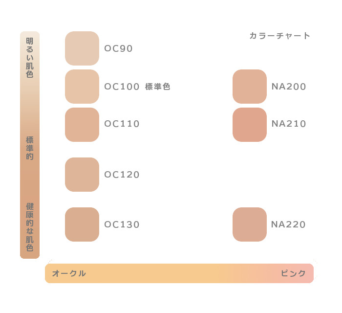 パウダー セフィーヌ シルク ウェット 【渡辺直美愛用】CEFINE（セフィーヌ）のシルクウェットパウダーを試してみた