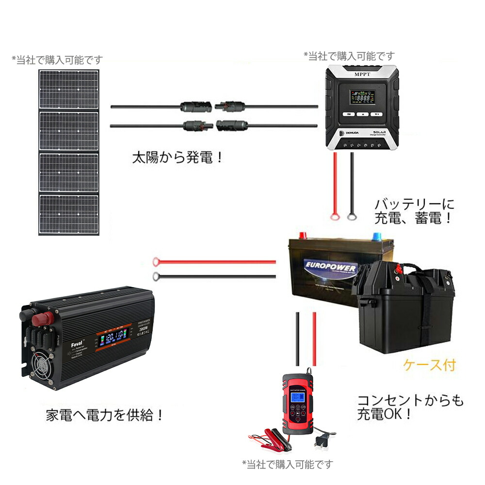 車用 船 船用 太陽光発電にぴったり 外部ヒューズ 4 Acコンセント 2 Usbソケット 2 送料無料 インバーター 12v 30日間無料交換 キャンピングカー用 車中泊グッズ 定格1500w 最大3000w Dc 直流 12v Ac 交流 100v インバーター 12v カーインバーター 車中泊グッズ 車用 船 船用 太陽光発電にぴったり 外部ヒューズ 4 Acコンセント 2 Usbソケット 2 送料無料 インバーター 12v 30日間無料交換 キャンピングカー用 車中泊グッズ 定格1500w 最大3000w Dc 直流 12v Ac 交流 100v インバーター 12v カーインバーター 車中泊グッズ