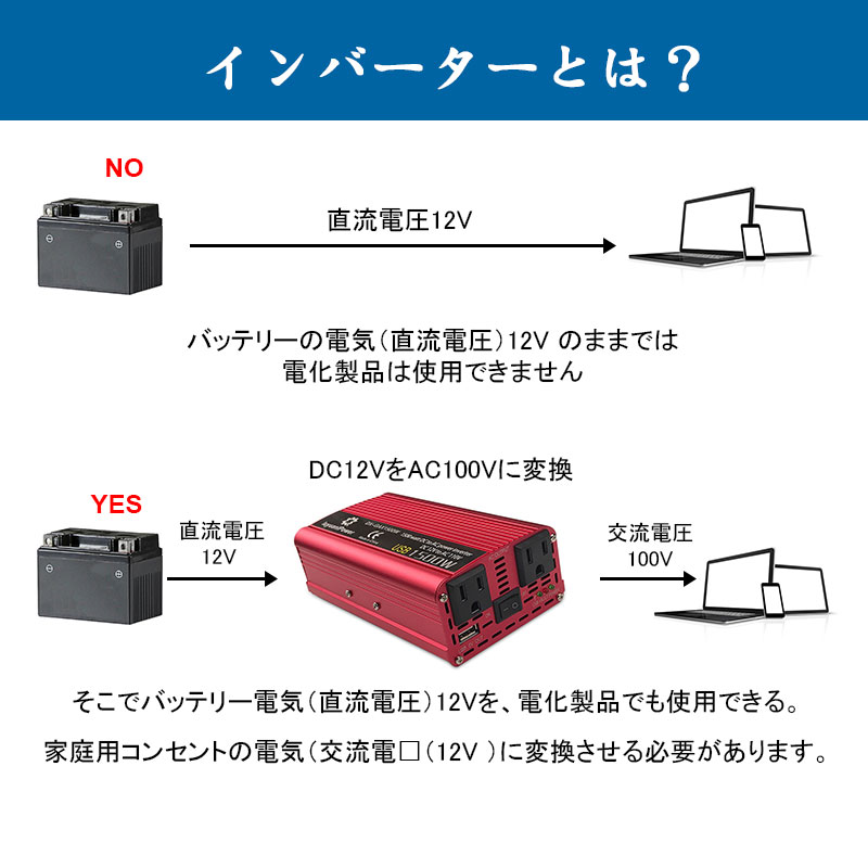 楽天市場 30日間無料交換 あす楽 インバーター 12v 100v シガーソケット コンセント Dc Ac 700w 最大1500w Usb 3 1a 2ポート 緊急 防災グッズ キャンプ 車中泊 アウトドア 車 カーインバーター Lvyuan リョクエン Lvyuan楽天市場店