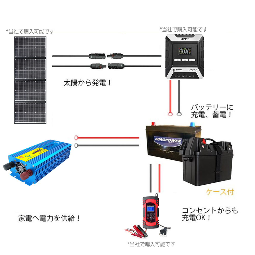 限定製作 永久保証 送料無料 00w 送料無料 12v インバーター インバーター Dc12vをac100vに変換 防災グッズ 船用 キャンピングカー用 正弦波 自動車 非常用電源 車用 Lvyuan インバーター 正弦波 12v 100v 00w 最大4000w Dc Ac 50 60hz 直流 交流 車載充電器