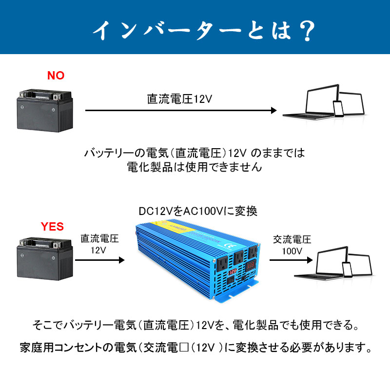 楽天市場 永久保証 インバーター 正弦波 12v 100v 00w 最大4000w Dc Ac 50 60hz切替 直流 交流 カーインバーター 車中泊グッズ スマホ充電 アウトドア 緊急 防災用品 キャンプ 自動車 アウトドア Lvyuan リョクエン Lvyuan楽天市場店