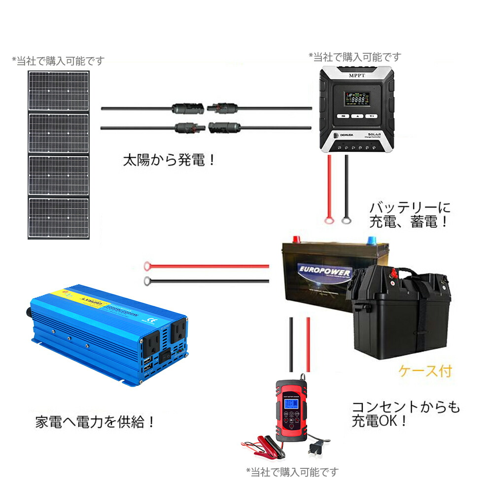 Dc12vをac100vに変換 正弦波 永久保証 正弦波 アクセサリー インバーター インバーター 100v 1000w 船 送料無料 車用品 1000w 24v 24v 最大00w Dc Ac 直流 交流 変換 カーインバーター シガーソケット コンセント 車中泊グッズ スマホ充電 アウトドア 発電機 自動車