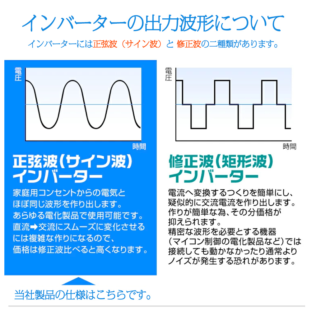 魅力の インバーター 正弦波 12V 1600W 最大 3200W リモコン機能付き DC 直流 AC100V 交流 変換 50HZ 60HZ AC  コンセント×3 USBソケット×4 冷却ファン×4 カーインバーター 災害対策 地震 防災用品 LVYUAN fucoa.cl