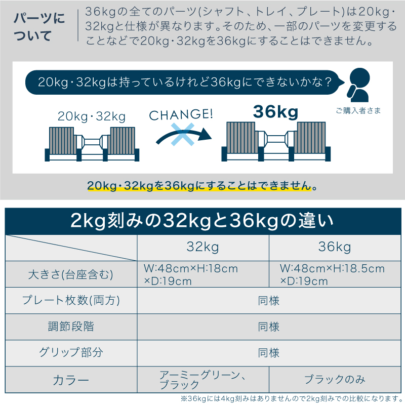 可変式 ダンベル フレックスベル 2kg刻み 36kg 2個セット FLEXBELL